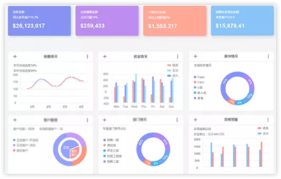 重慶巨軟科技 高校、政府與企業(yè)軟件開(kāi)發(fā)領(lǐng)域的專業(yè)解決方案提供商